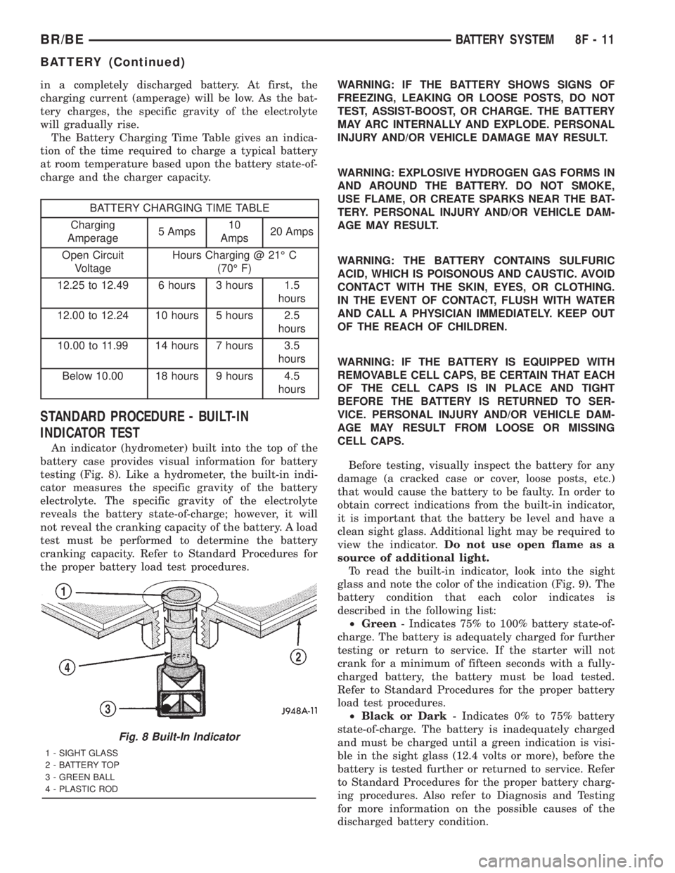 DODGE RAM 2001  Service Repair Manual in a completely discharged battery. At first, the
charging current (amperage) will be low. As the bat-
tery charges, the specific gravity of the electrolyte
will gradually rise.
The Battery Charging T
