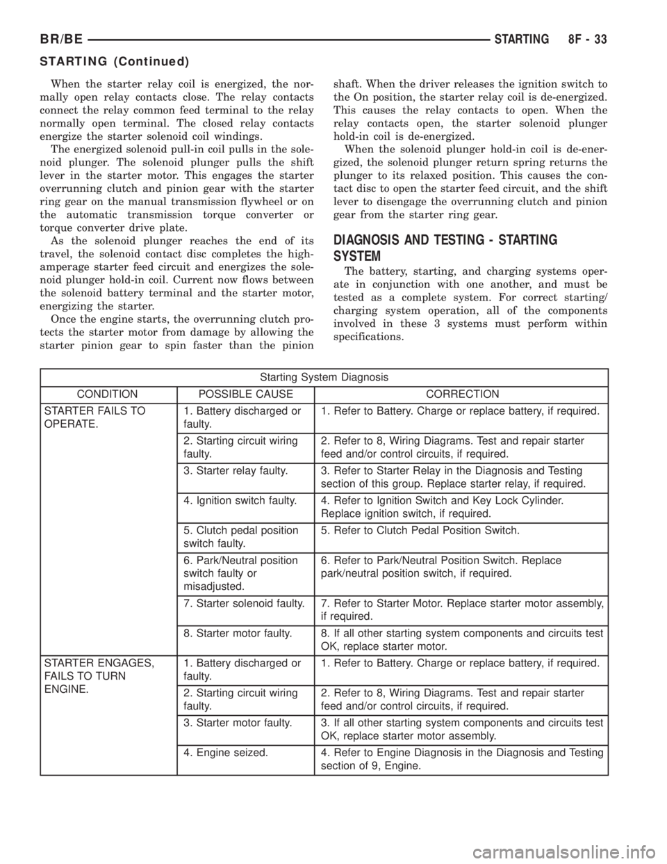 DODGE RAM 2001  Service Repair Manual When the starter relay coil is energized, the nor-
mally open relay contacts close. The relay contacts
connect the relay common feed terminal to the relay
normally open terminal. The closed relay cont