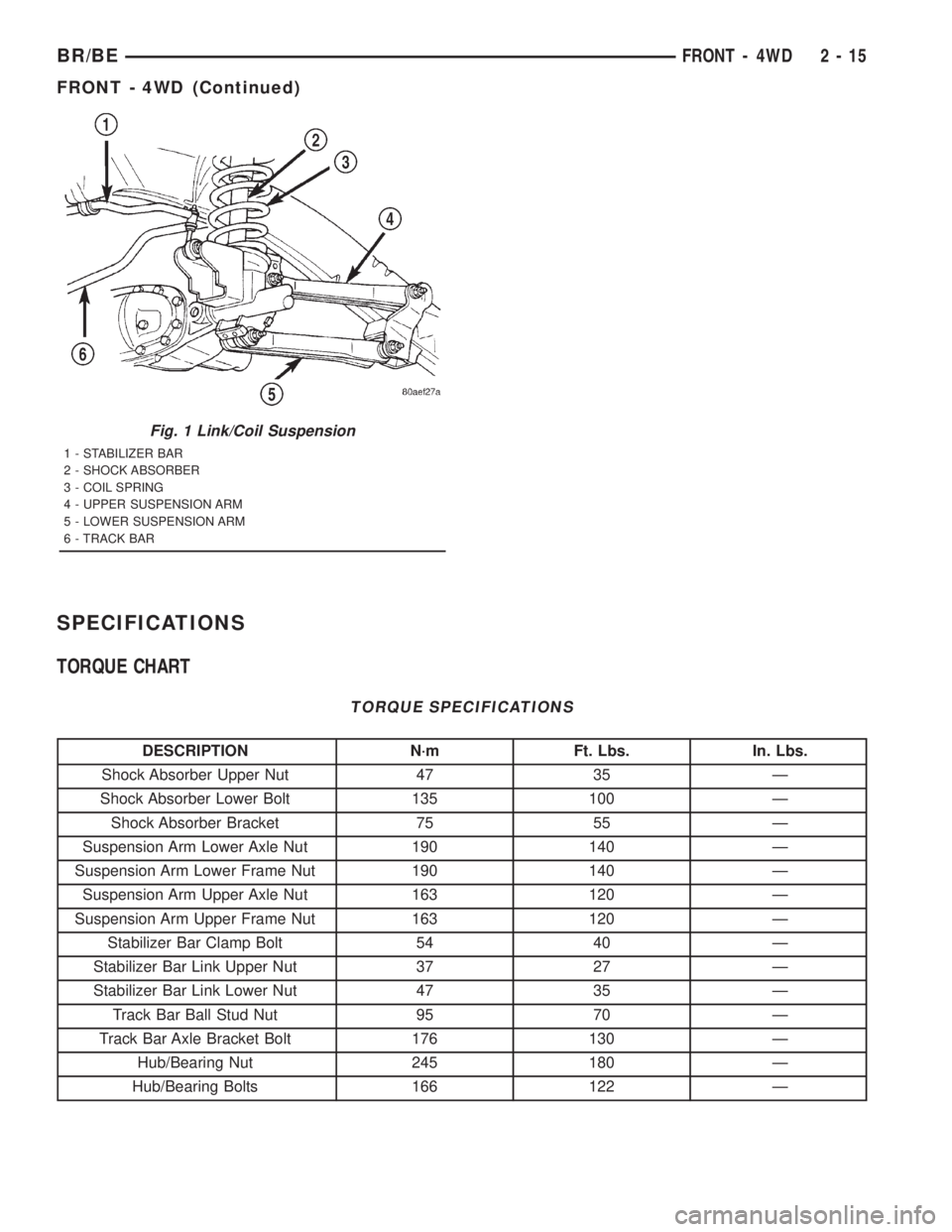 DODGE RAM 2001  Service Repair Manual SPECIFICATIONS
TORQUE CHART
TORQUE SPECIFICATIONS
DESCRIPTION N´m Ft. Lbs. In. Lbs.
Shock Absorber Upper Nut 47 35 Ð
Shock Absorber Lower Bolt 135 100 Ð
Shock Absorber Bracket 75 55 Ð
Suspension A