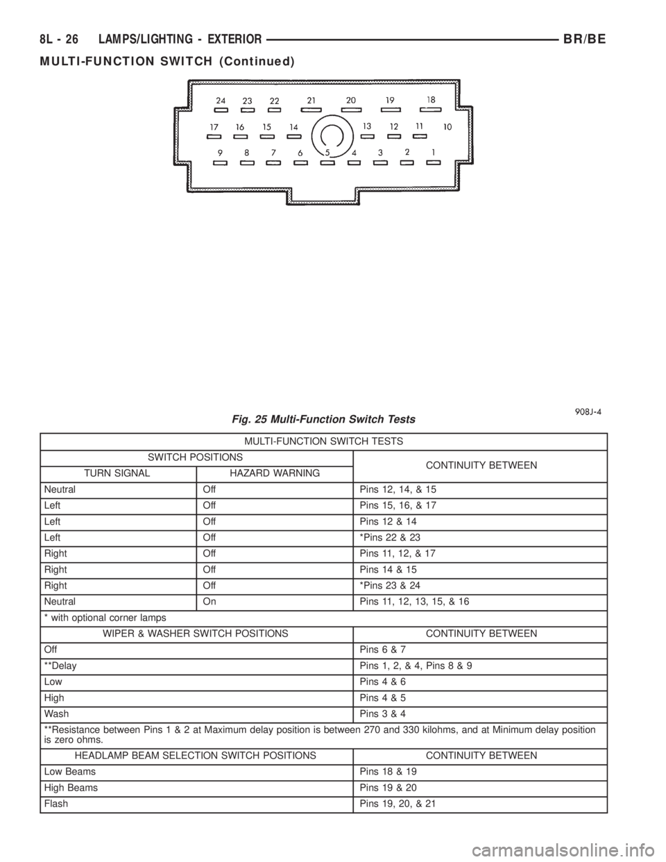 DODGE RAM 2001  Service Repair Manual MULTI-FUNCTION SWITCH TESTS
SWITCH POSITIONS
CONTINUITY BETWEEN
TURN SIGNAL HAZARD WARNING
Neutral Off Pins 12, 14, & 15
Left Off Pins 15, 16, & 17
Left Off Pins 12 & 14
Left Off *Pins 22 & 23
Right O