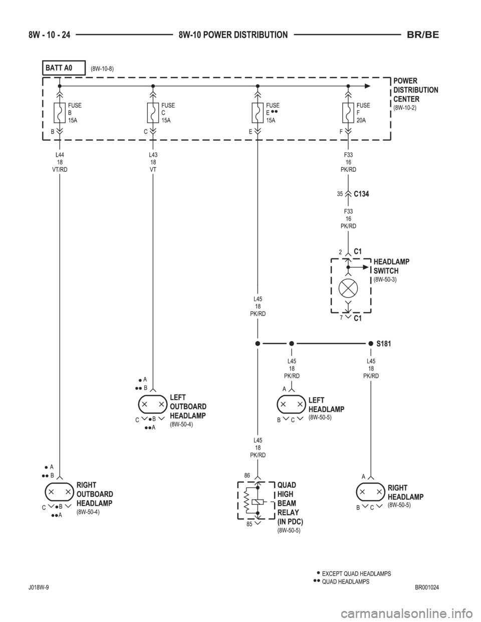 DODGE RAM 2001  Service Repair Manual 