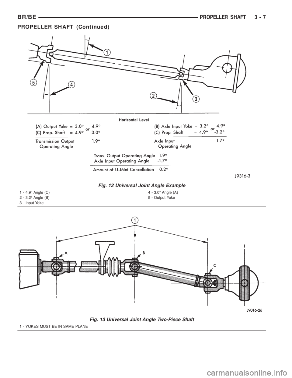 DODGE RAM 2001  Service Repair Manual Fig. 12 Universal Joint Angle Example
1 - 4.9É Angle (C)
2 - 3.2É Angle (B)
3 - Input Yoke4 - 3.0É Angle (A)
5 - Output Yoke
Fig. 13 Universal Joint Angle Two-Piece Shaft
1 - YOKES MUST BE IN SAME 