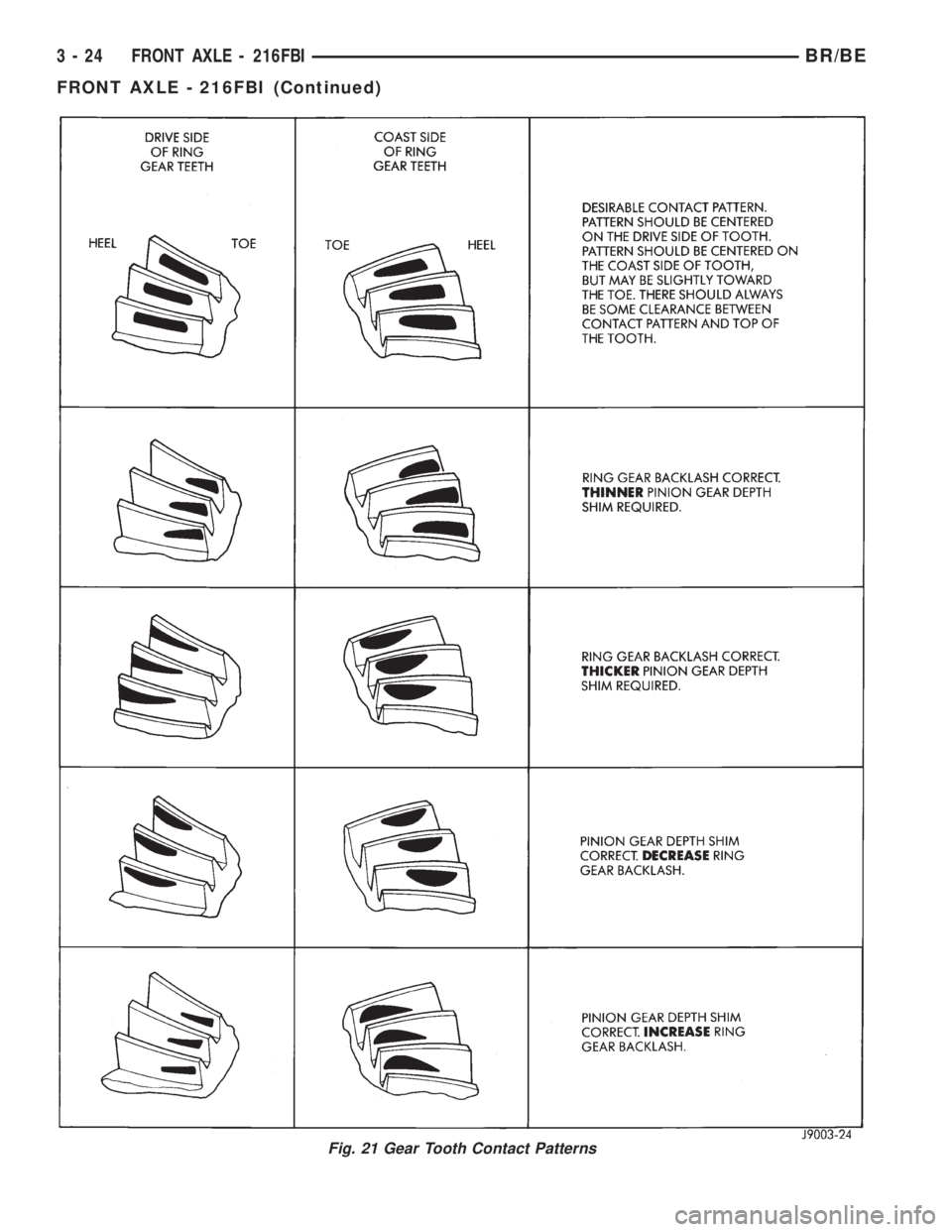 DODGE RAM 2001  Service Repair Manual Fig. 21 Gear Tooth Contact Patterns
3 - 24 FRONT AXLE - 216FBIBR/BE
FRONT AXLE - 216FBI (Continued) 