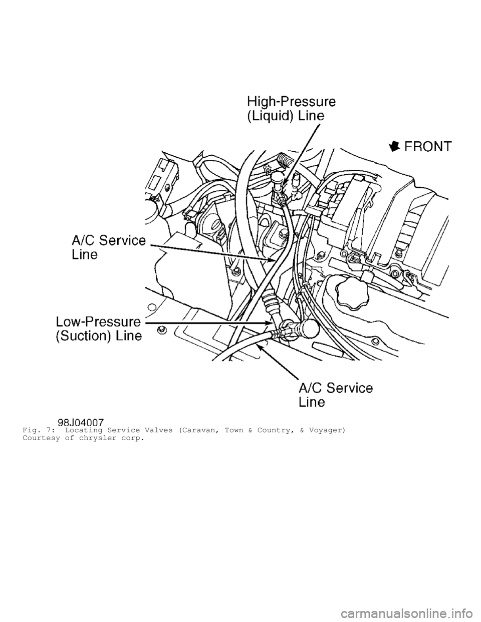 DODGE RAM 1999  Service Repair Manual Fig. 7:  Locating Service Valves (Caravan, Town & Country, & Voyager)
Courtesy of chrysler corp.                               
