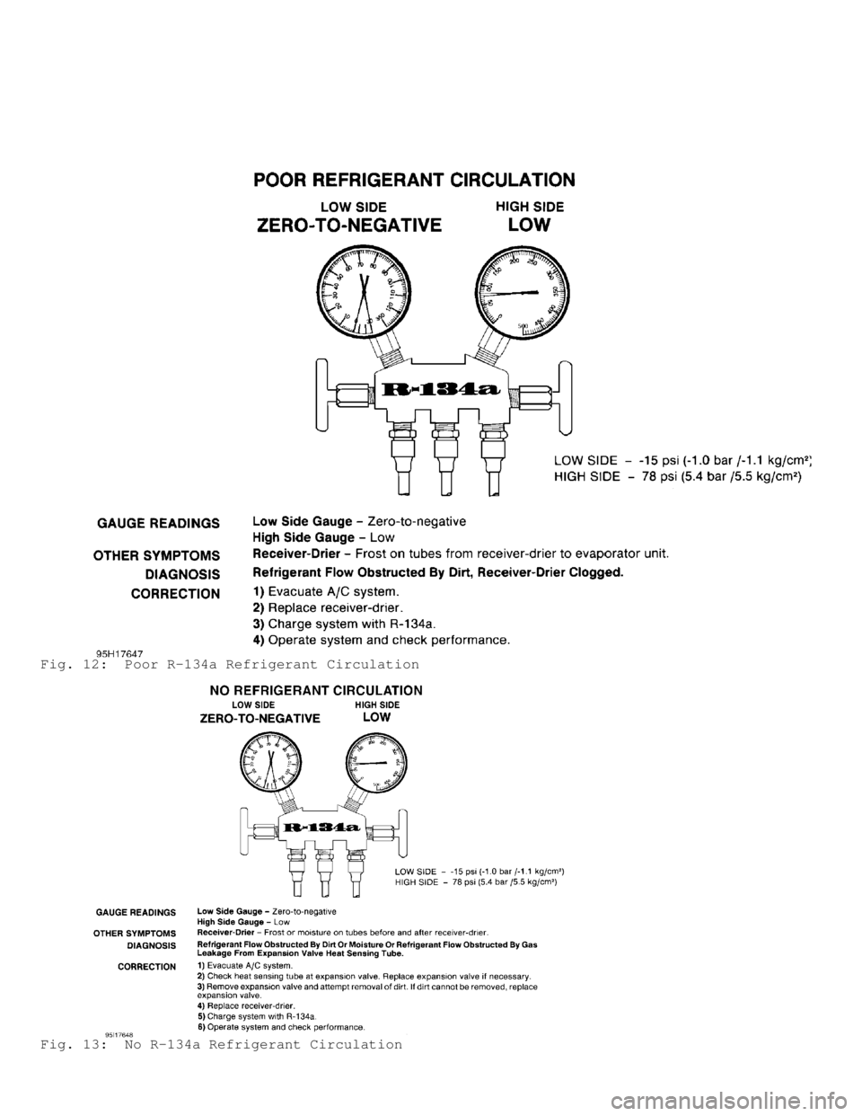 DODGE RAM 1999  Service Repair Manual Fig. 12:  Poor R-134a Refrigerant Circulation
Fig. 13:  No R-134a Refrigerant Circulation                                      