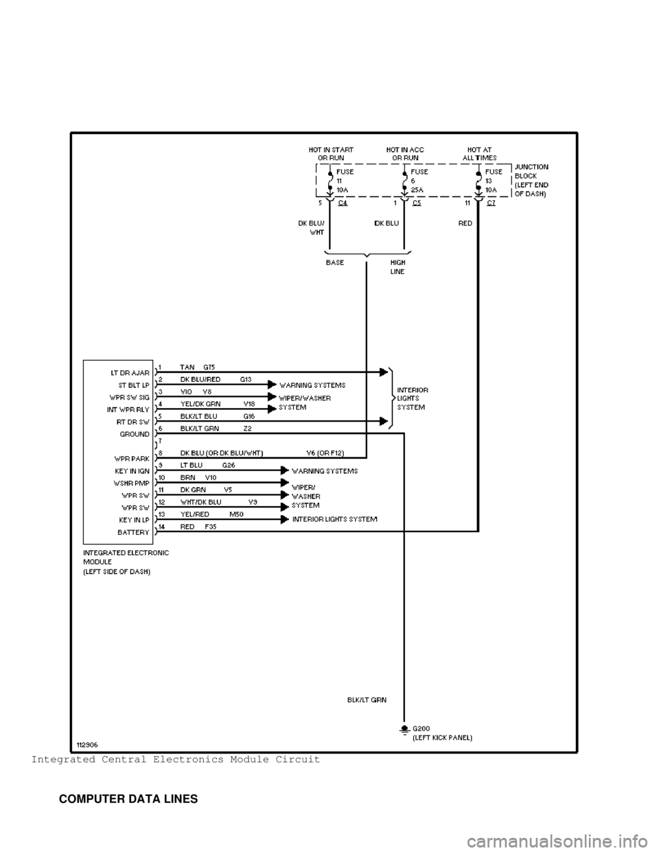 DODGE RAM 1999  Service Repair Manual Integrated Central Electronics Module Circuit
         COMPUTER DATA LINES                                       