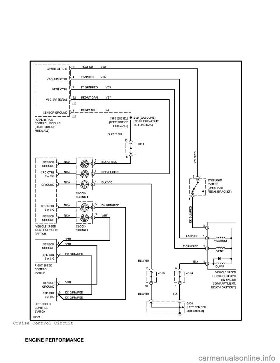 DODGE RAM 1999  Service Repair Manual Cruise Control Circuit
         ENGINE PERFORMANCE                                      