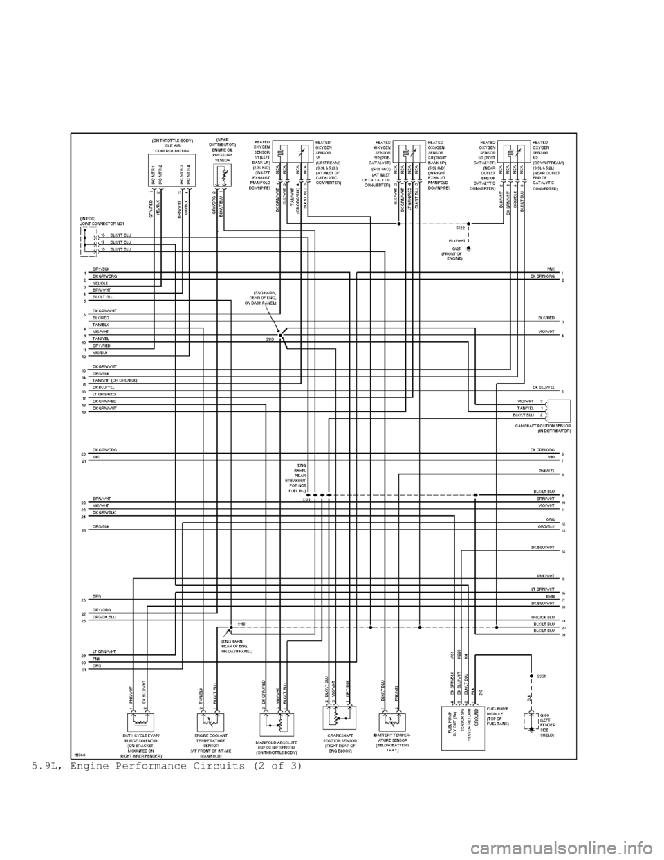 DODGE RAM 1999  Service Repair Manual 5.9L, Engine Performance Circuits (2 of 3)                                      
