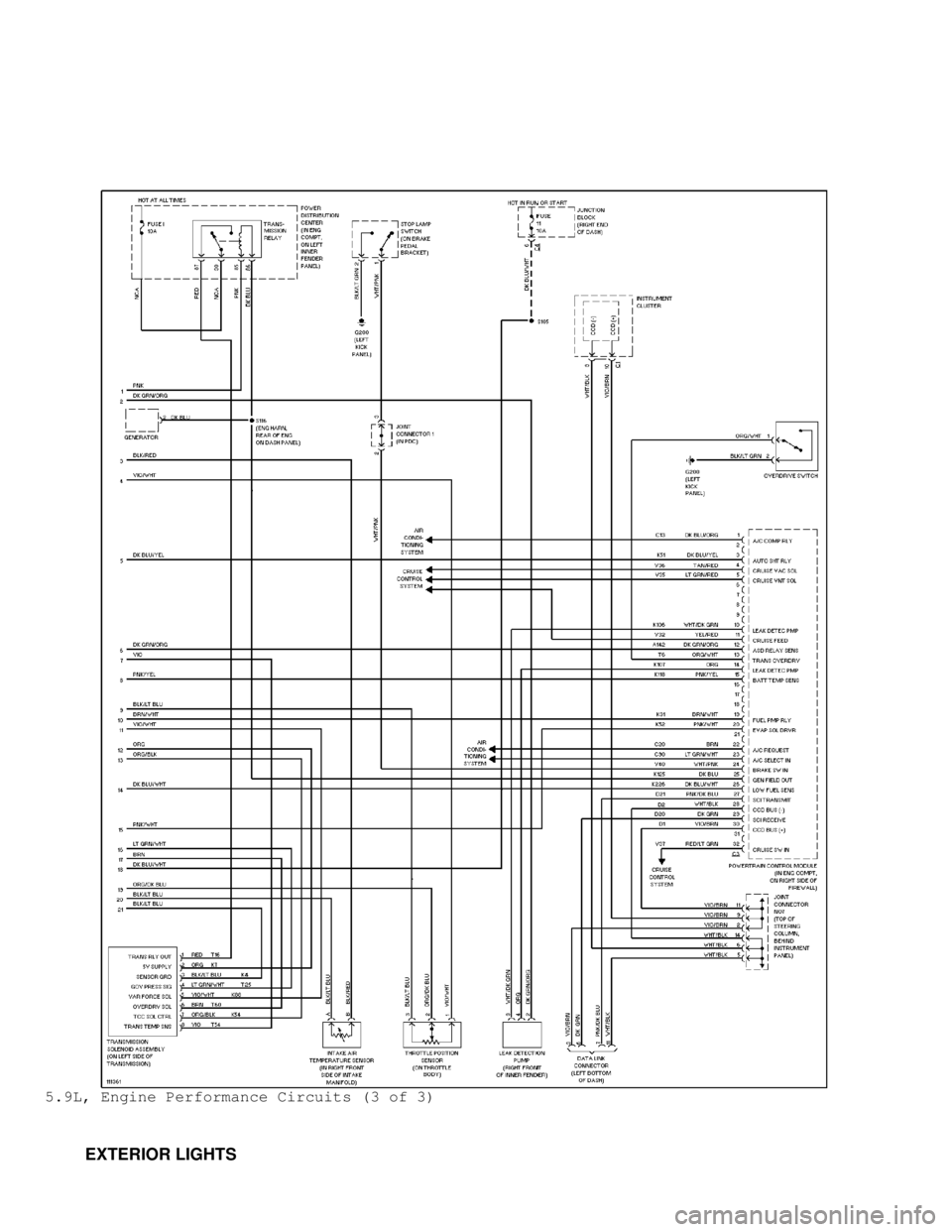 DODGE RAM 1999  Service Repair Manual 5.9L, Engine Performance Circuits (3 of 3)
         EXTERIOR LIGHTS                                      