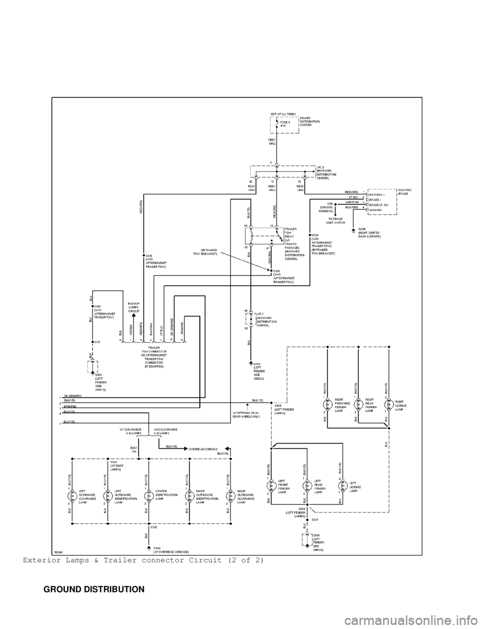 DODGE RAM 1999  Service Repair Manual Exterior Lamps & Trailer connector Circuit (2 of 2)
         GROUND DISTRIBUTION                                      