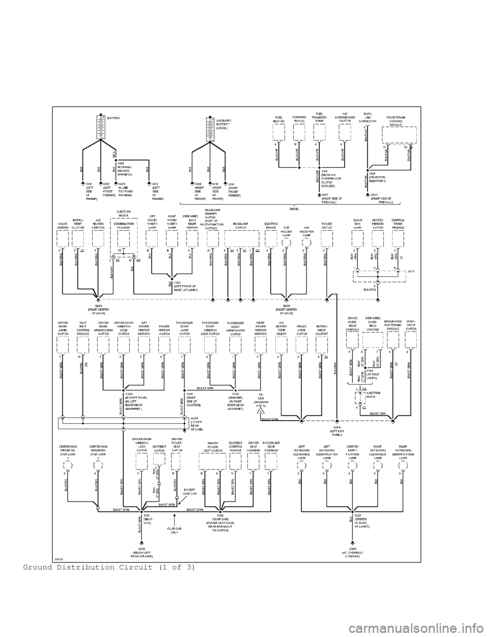 DODGE RAM 1999  Service Repair Manual Ground Distribution Circuit (1 of 3)                                     