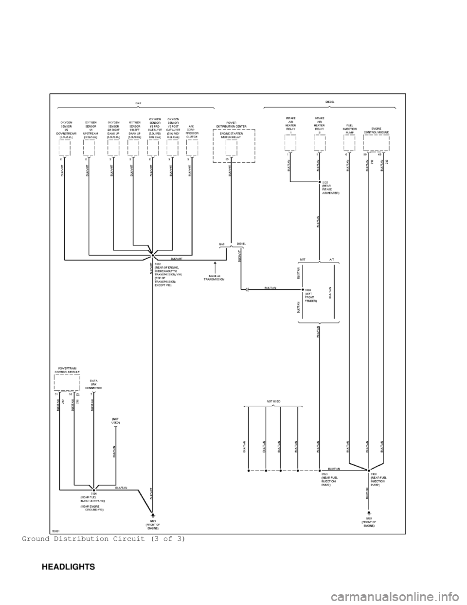DODGE RAM 1999  Service Repair Manual Ground Distribution Circuit (3 of 3)
         HEADLIGHTS                                      