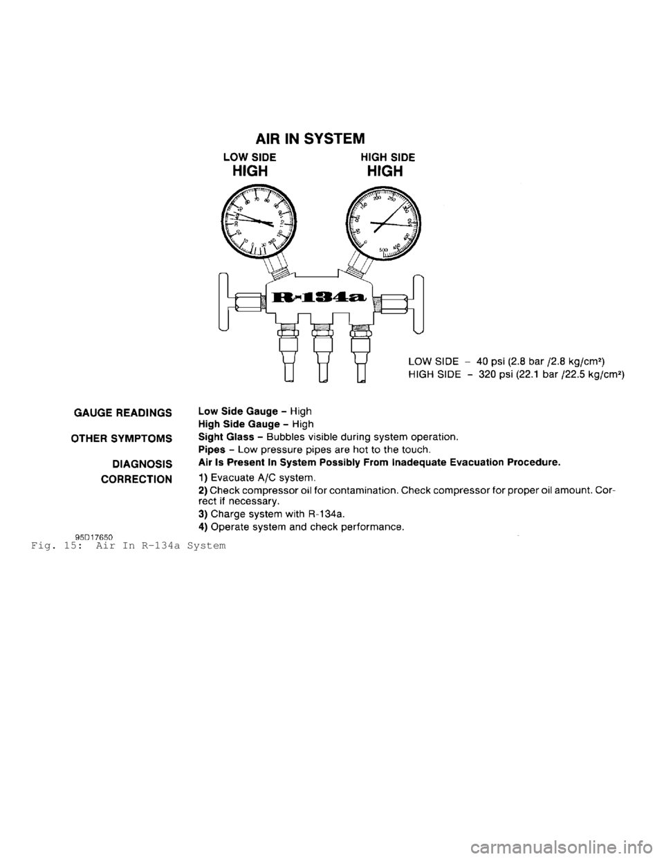 DODGE RAM 1999  Service Repair Manual Fig. 15:  Air In R-134a System                            
