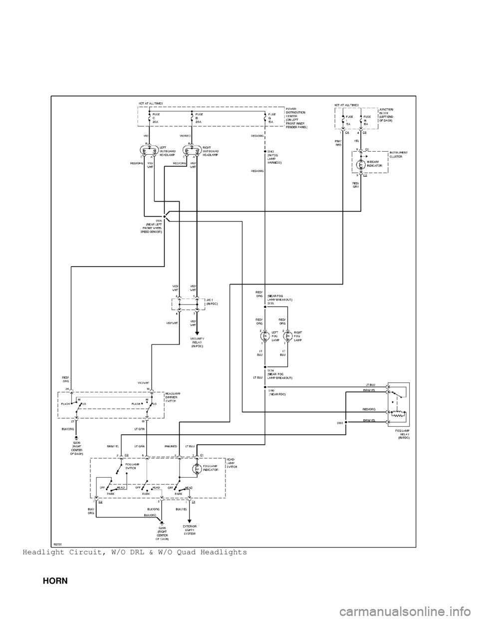 DODGE RAM 1999  Service Repair Manual Headlight Circuit, W/O DRL & W/O Quad Headlights
         HORN                                      