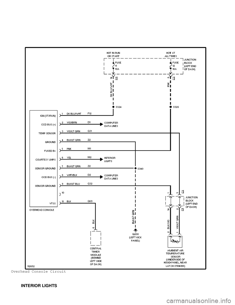 DODGE RAM 1999  Service Repair Manual Overhead Console Circuit
         INTERIOR LIGHTS                                       