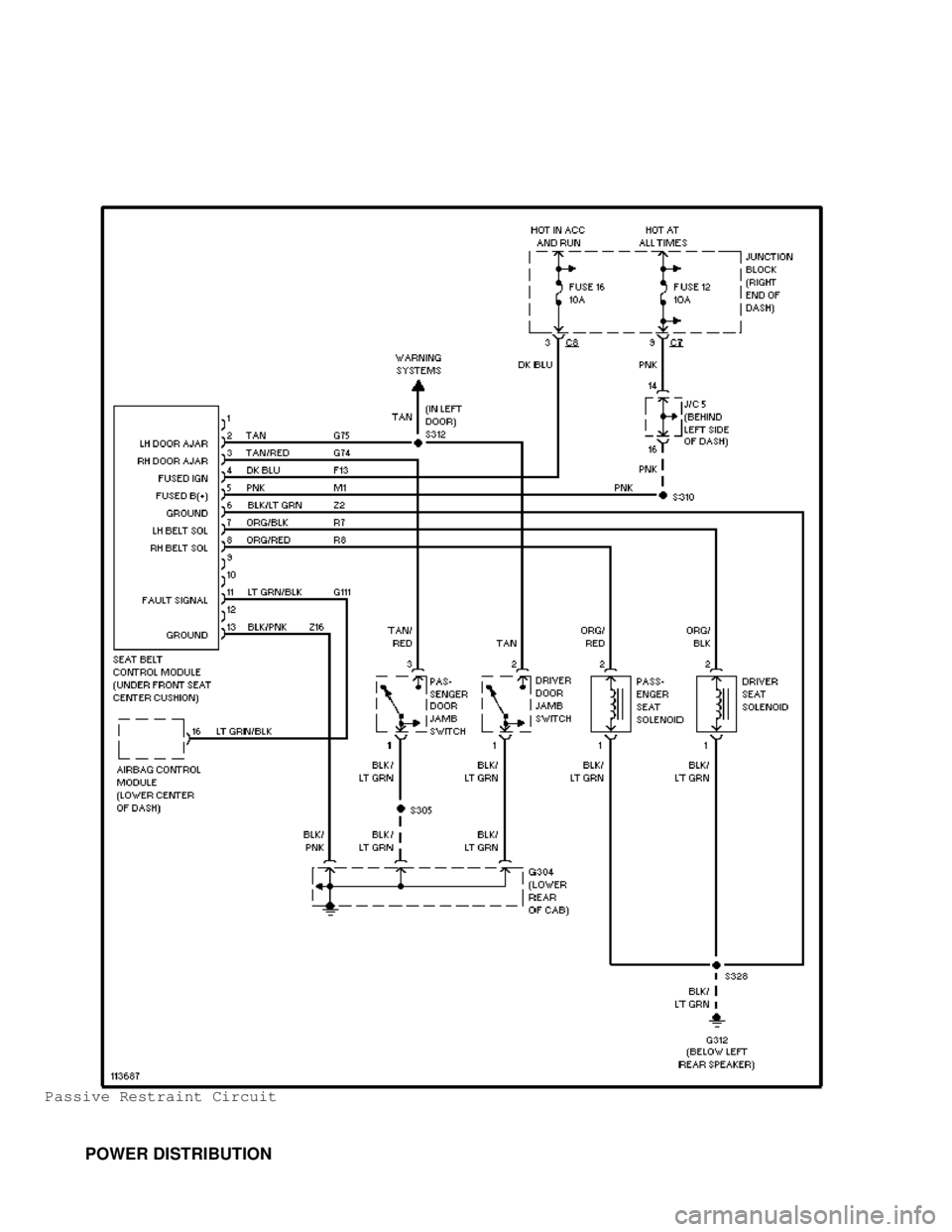 DODGE RAM 1999  Service Repair Manual Passive Restraint Circuit
         POWER DISTRIBUTION                                      