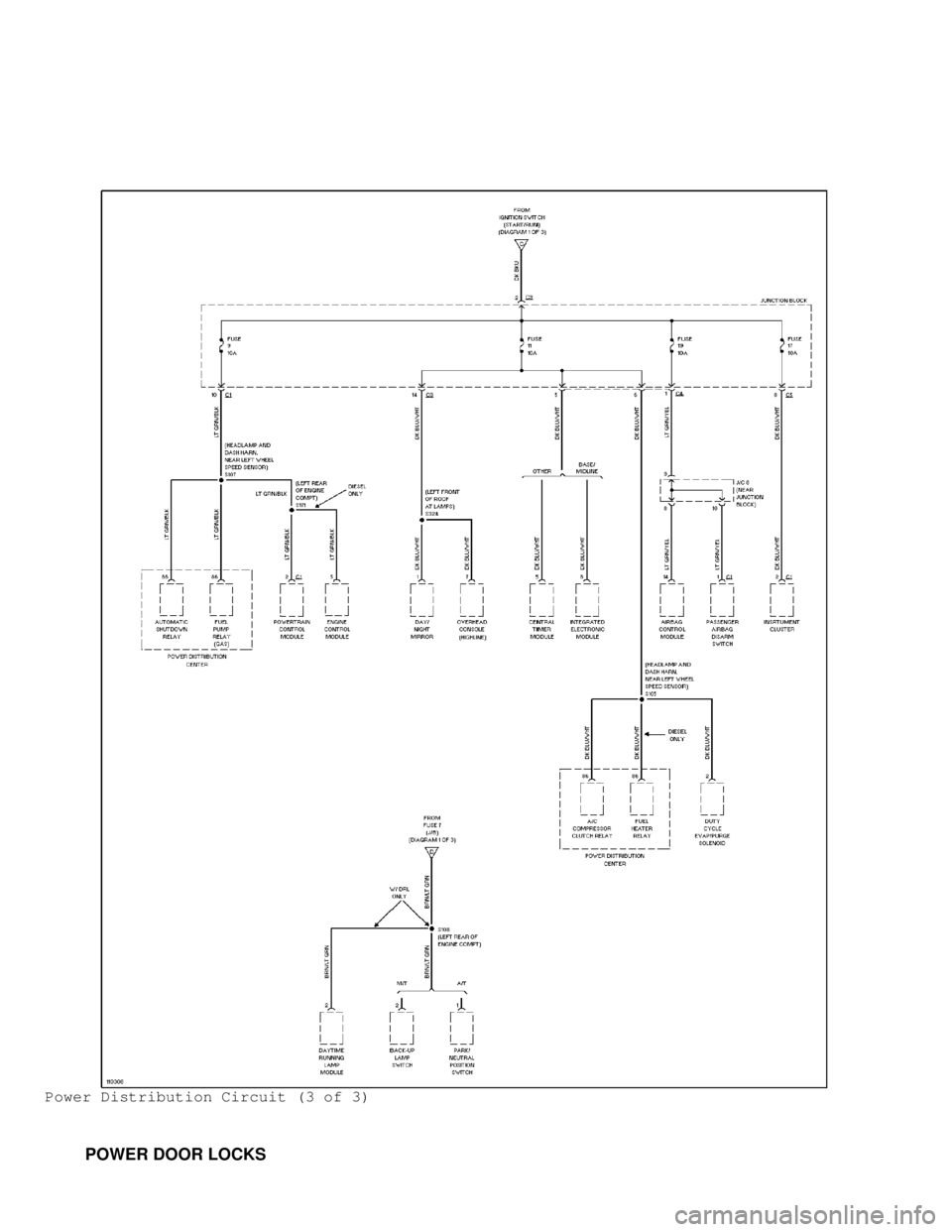 DODGE RAM 1999  Service Repair Manual Power Distribution Circuit (3 of 3)
         POWER DOOR LOCKS                                      