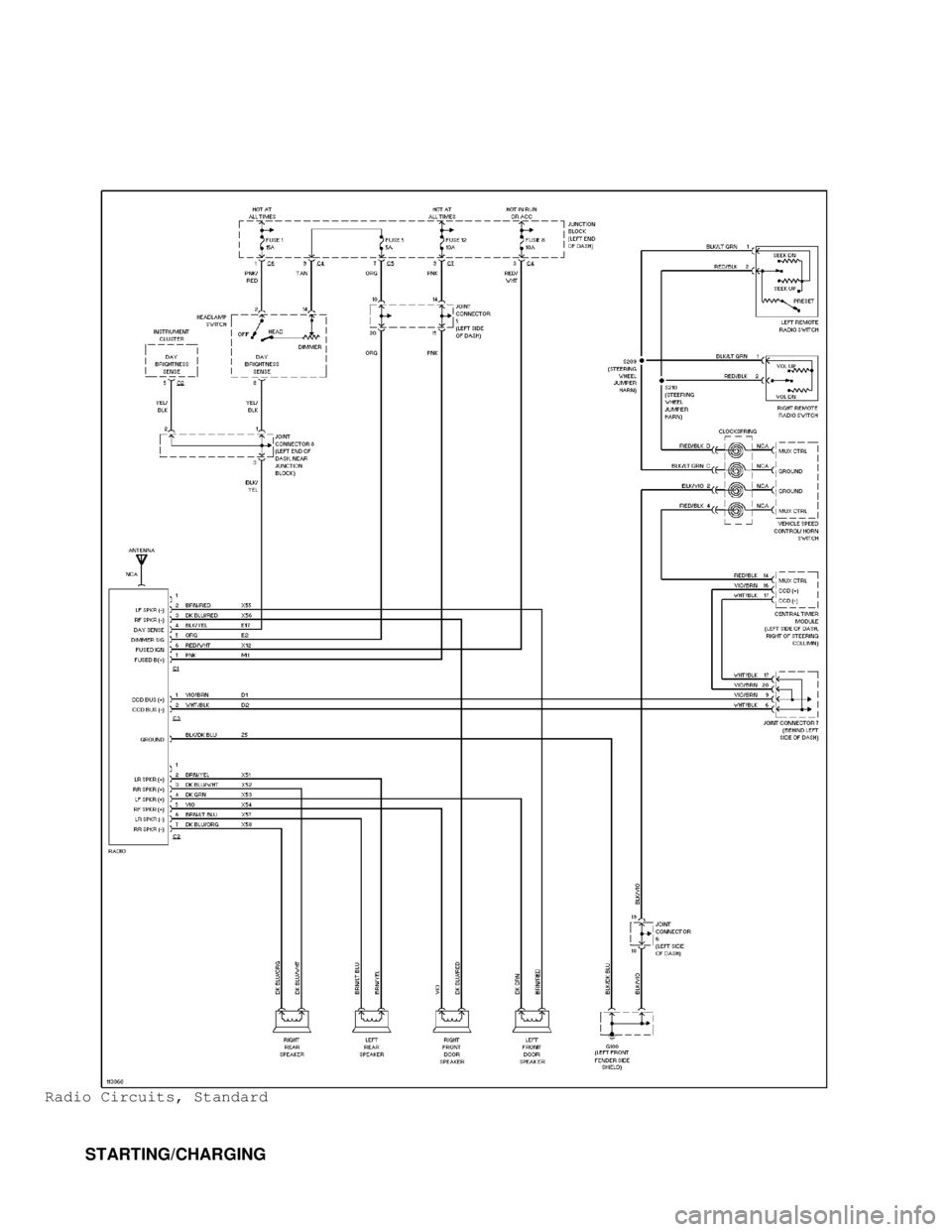 DODGE RAM 1999  Service Repair Manual Radio Circuits, Standard
         STARTING/CHARGING                                      