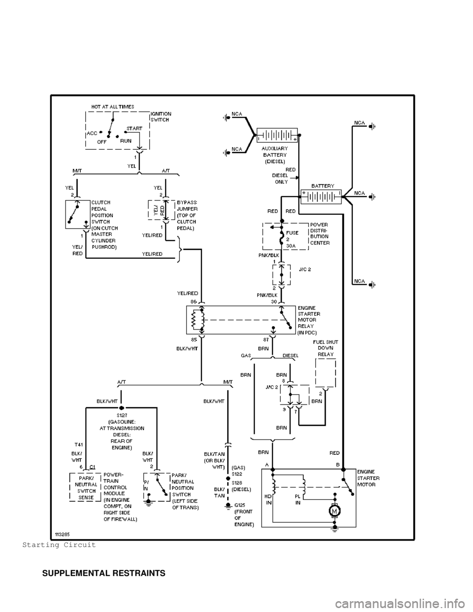 DODGE RAM 1999  Service Repair Manual Starting Circuit
         SUPPLEMENTAL RESTRAINTS                                       