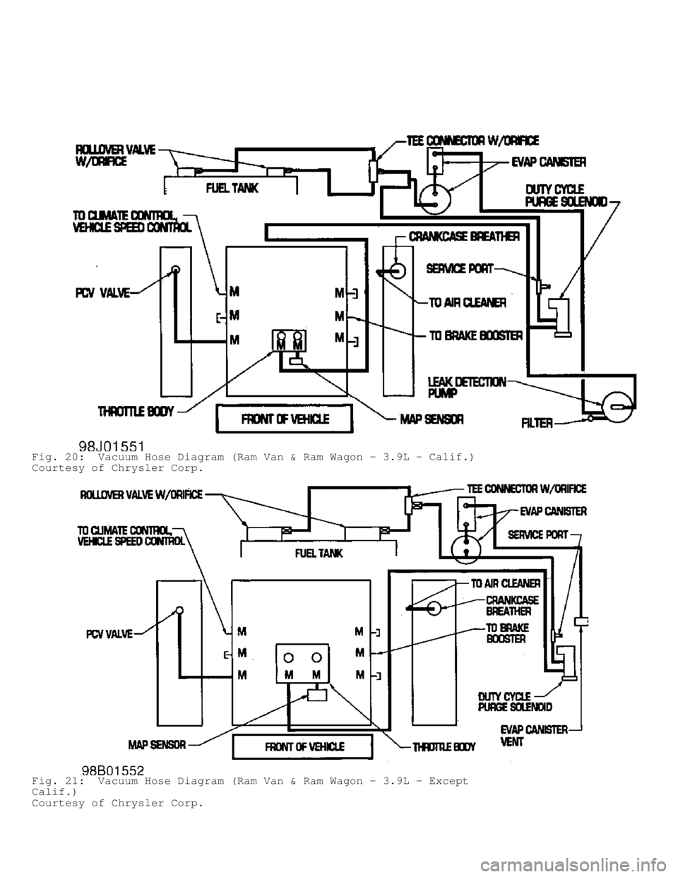 DODGE RAM 1999  Service Repair Manual Fig. 20:  Vacuum Hose Diagram (Ram Van & Ram Wagon - 3.9L - Calif.)
Courtesy of Chrysler Corp.
Fig. 21:  Vacuum Hose Diagram (Ram Van & Ram Wagon - 3.9L - Except
Calif.)
Courtesy of Chrysler Corp.    