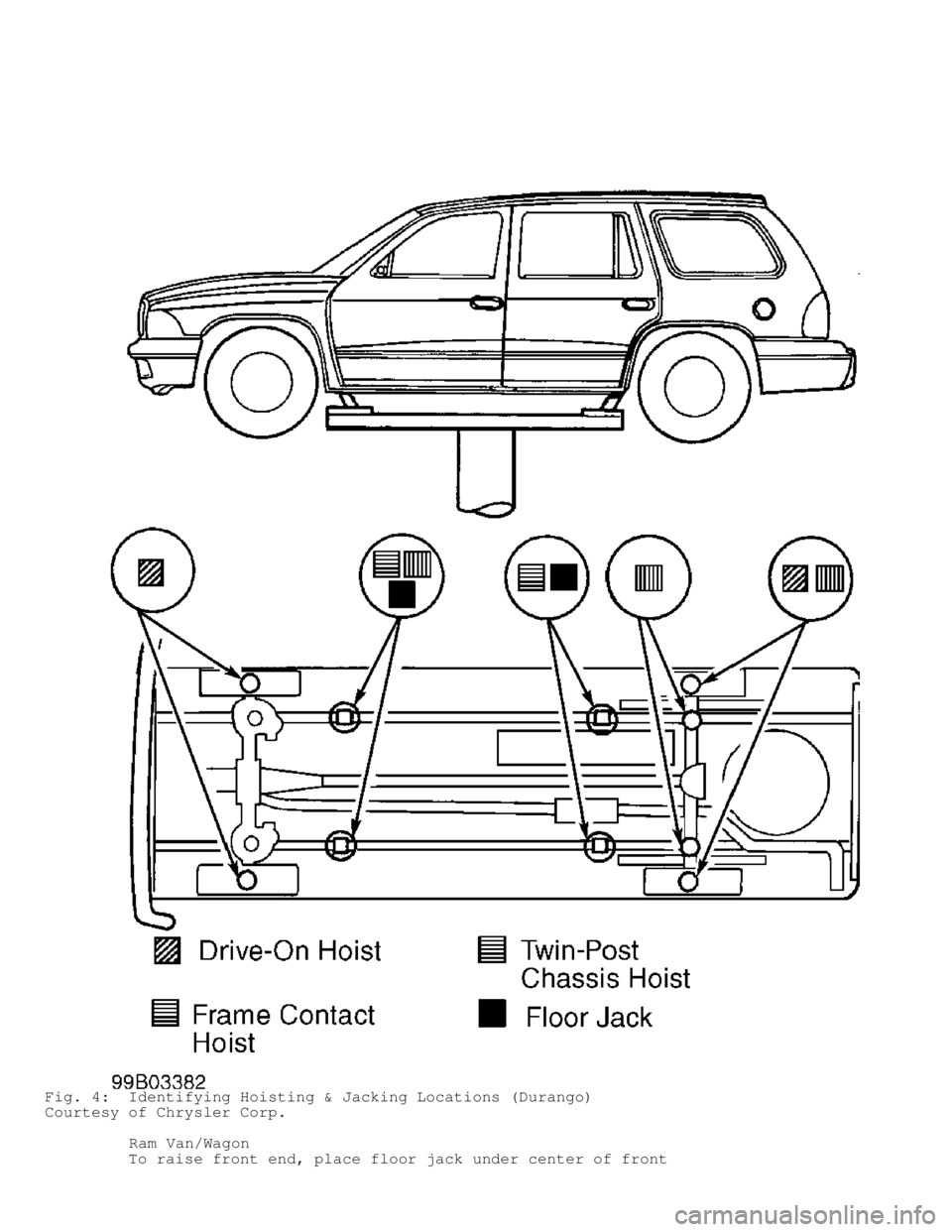 DODGE RAM 1999  Service Repair Manual Fig. 4:  Identifying Hoisting & Jacking Locations (Durango)
Courtesy of Chrysler Corp.
         Ram Van/Wagon
         To raise front end, place floor jack under center of front                       