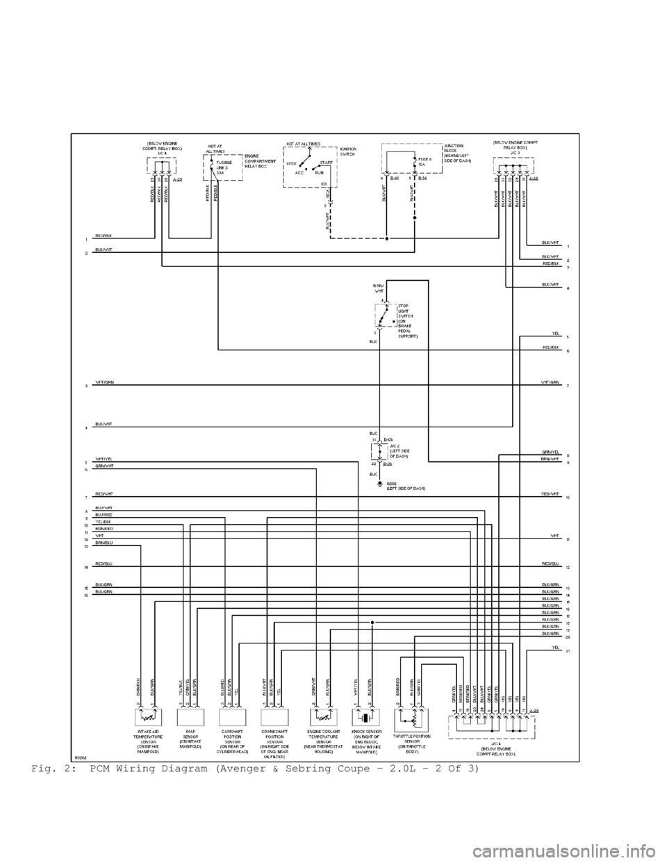 DODGE RAM 1999  Service Repair Manual Fig. 2:  PCM Wiring Diagram (Avenger & Sebring Coupe - 2.0L - 2 Of 3)                                      