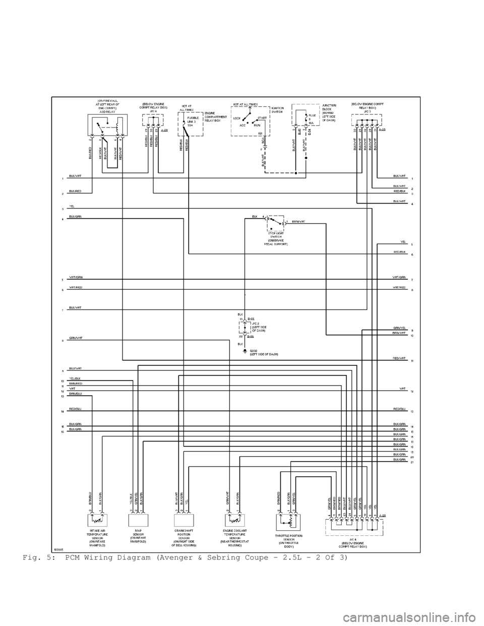 DODGE RAM 1999  Service Repair Manual Fig. 5:  PCM Wiring Diagram (Avenger & Sebring Coupe - 2.5L - 2 Of 3)                                      