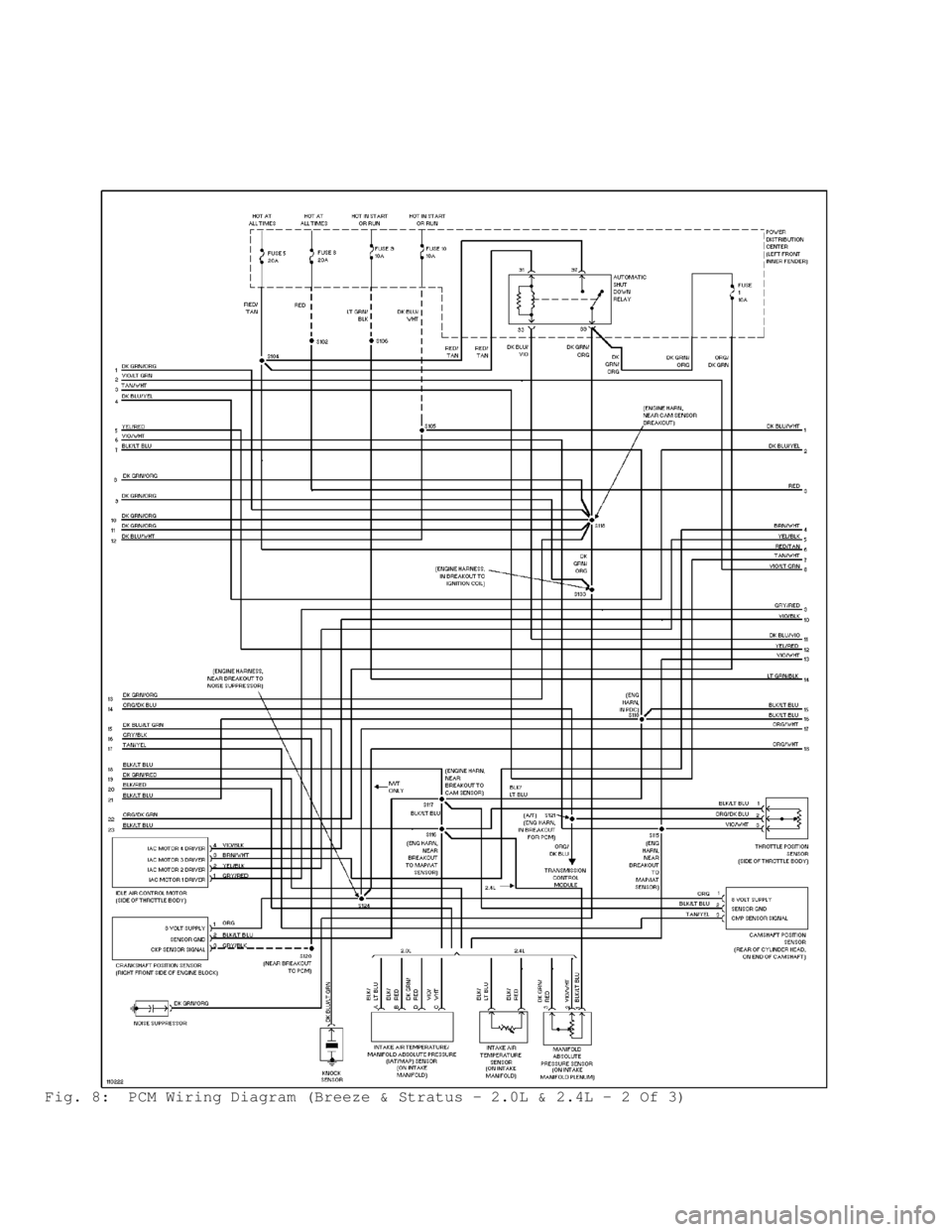 DODGE RAM 1999  Service Repair Manual Fig. 8:  PCM Wiring Diagram (Breeze & Stratus - 2.0L & 2.4L - 2 Of 3)                                      