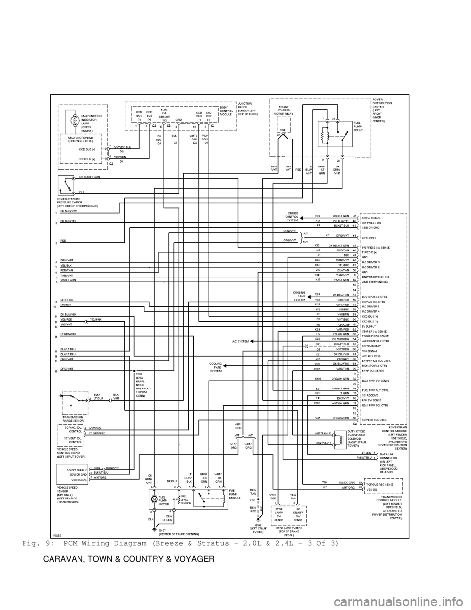 DODGE RAM 1999  Service Repair Manual Fig. 9:  PCM Wiring Diagram (Breeze & Stratus - 2.0L & 2.4L - 3 Of 3)
         CARAVAN, TOWN & COUNTRY & VOYAGER                                      