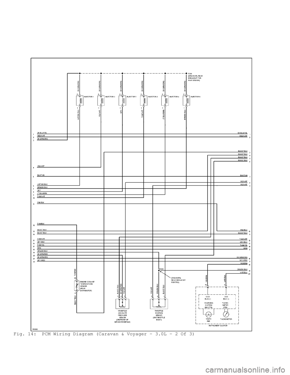 DODGE RAM 1999  Service Repair Manual Fig. 14:  PCM Wiring Diagram (Caravan & Voyager - 3.0L - 2 Of 3)                                      