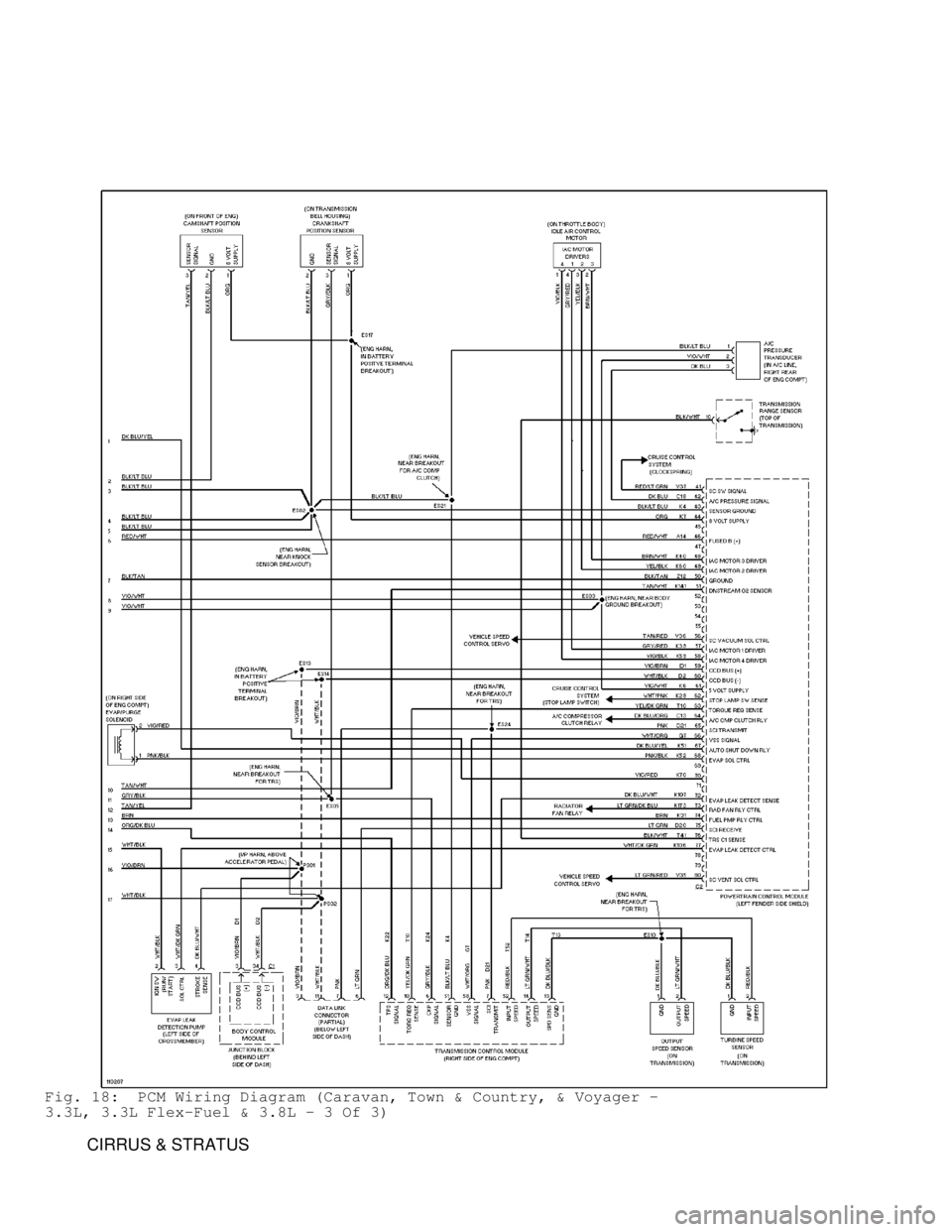 DODGE RAM 1999  Service Repair Manual Fig. 18:  PCM Wiring Diagram (Caravan, Town & Country, & Voyager -
3.3L, 3.3L Flex-Fuel & 3.8L - 3 Of 3)
         CIRRUS & STRATUS                                      