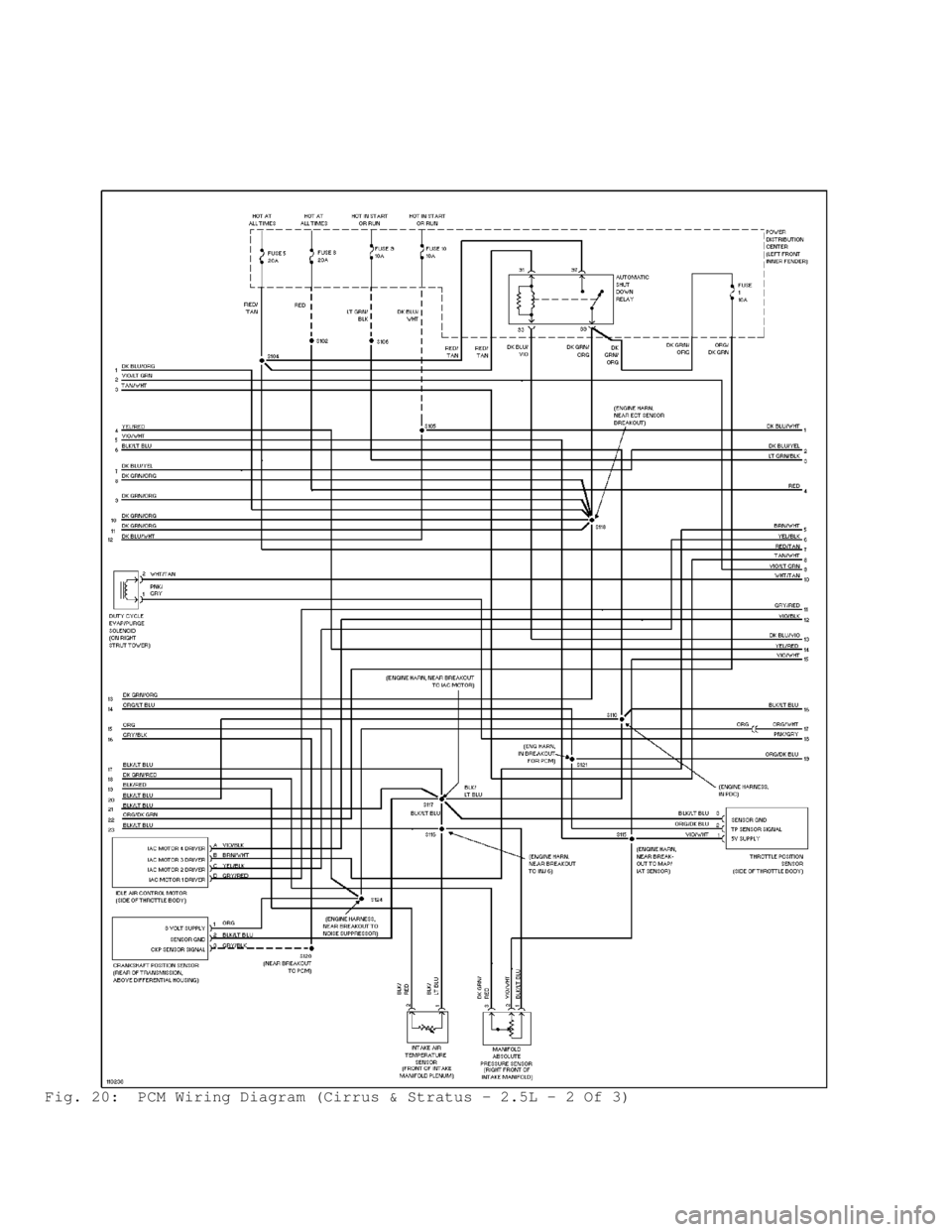 DODGE RAM 1999  Service Repair Manual Fig. 20:  PCM Wiring Diagram (Cirrus & Stratus - 2.5L - 2 Of 3)                                      