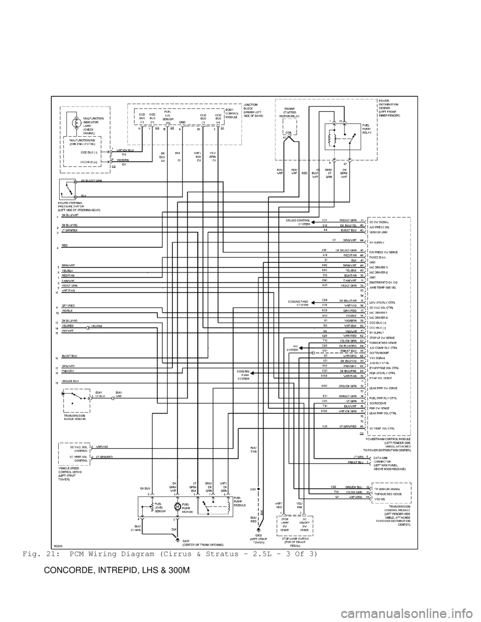 DODGE RAM 1999  Service Repair Manual Fig. 21:  PCM Wiring Diagram (Cirrus & Stratus - 2.5L - 3 Of 3)
         CONCORDE, INTREPID, LHS & 300M                                      