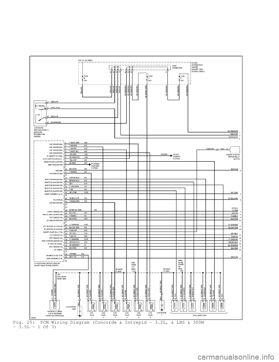 DODGE RAM 1999  Service Repair Manual Fig. 25:  PCM Wiring Diagram (Concorde & Intrepid - 3.2L, & LHS & 300M
- 3.5L - 1 Of 3)                                      