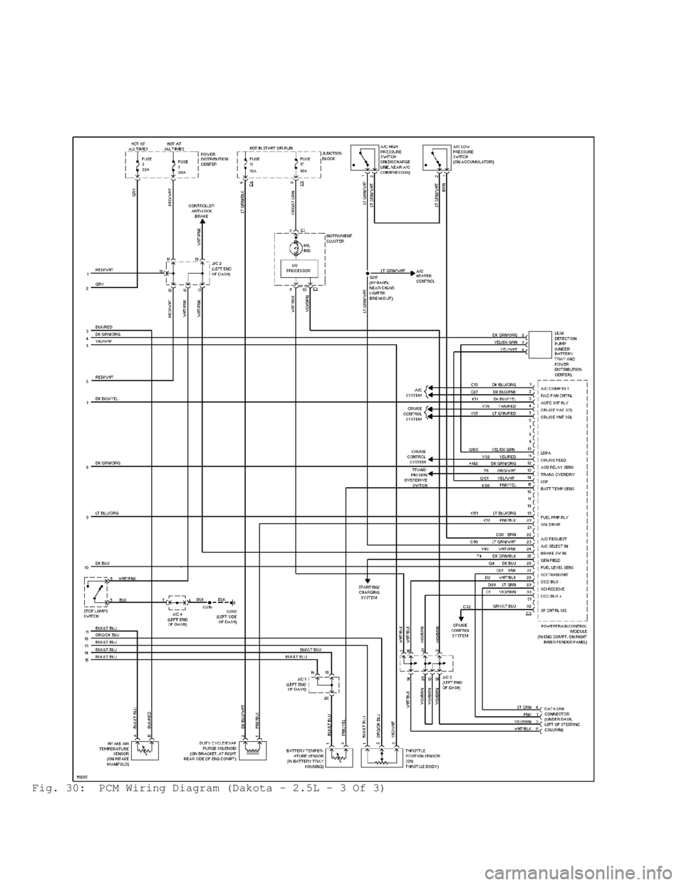 DODGE RAM 1999  Service Repair Manual Fig. 30:  PCM Wiring Diagram (Dakota - 2.5L - 3 Of 3)                                      