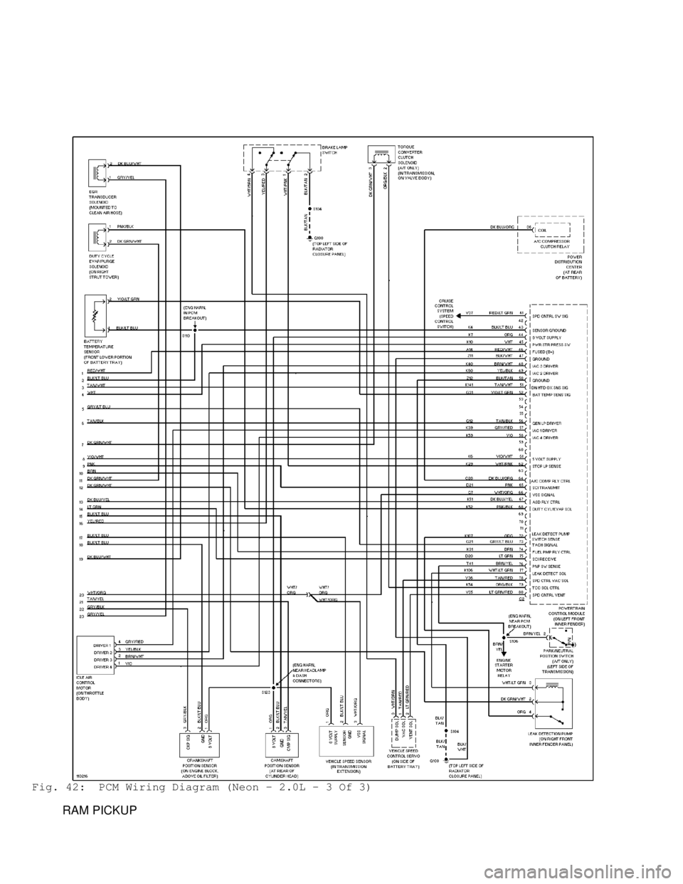 DODGE RAM 1999  Service Repair Manual Fig. 42:  PCM Wiring Diagram (Neon - 2.0L - 3 Of 3)
         RAM PICKUP                                      