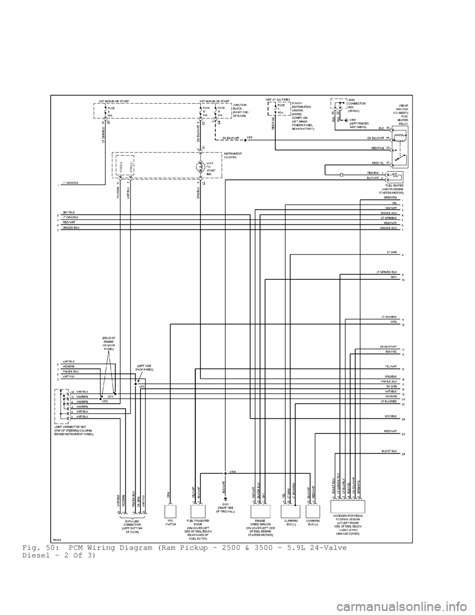 DODGE RAM 1999  Service Repair Manual Fig. 50:  PCM Wiring Diagram (Ram Pickup - 2500 & 3500 - 5.9L 24-Valve
Diesel - 2 Of 3)                                      