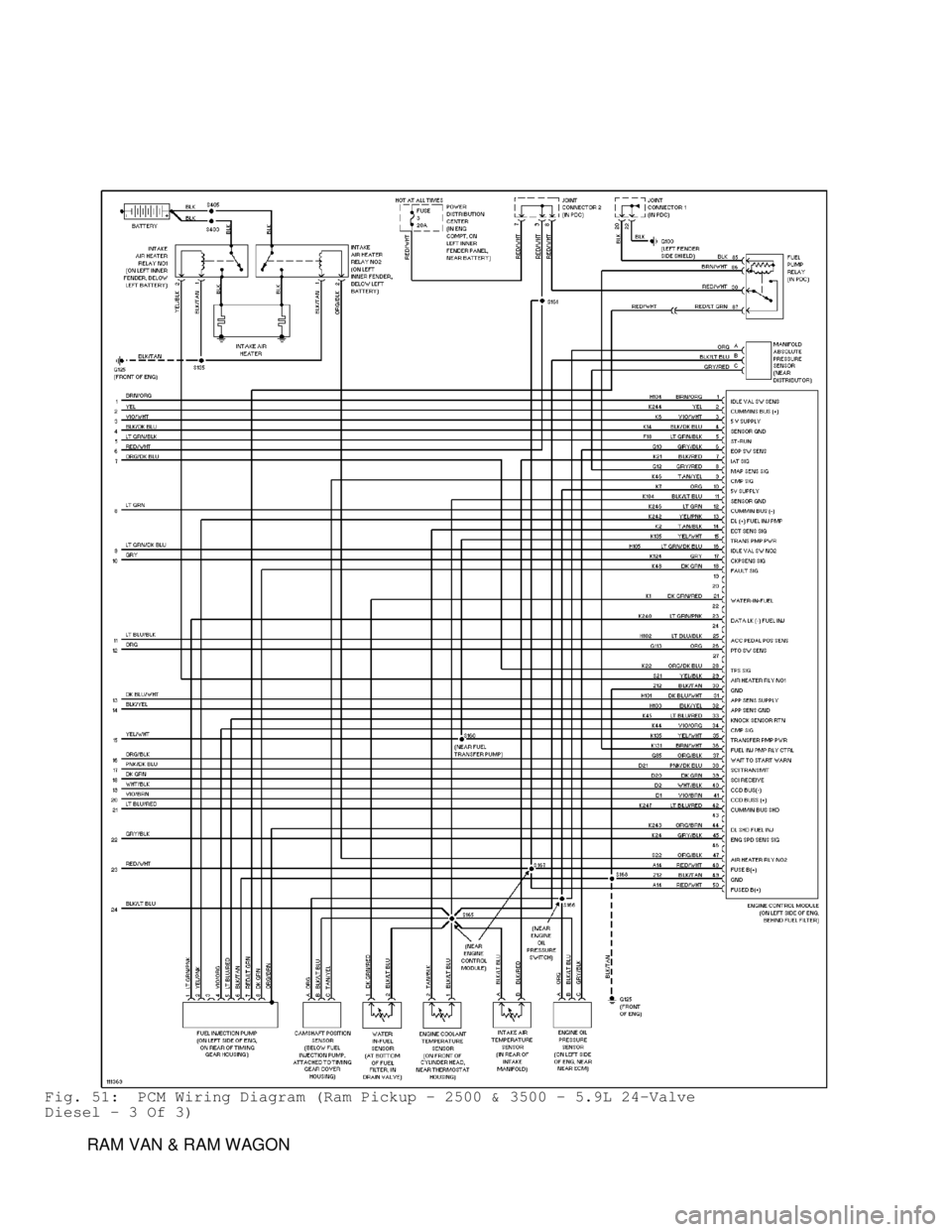DODGE RAM 1999  Service Repair Manual Fig. 51:  PCM Wiring Diagram (Ram Pickup - 2500 & 3500 - 5.9L 24-Valve
Diesel - 3 Of 3)
         RAM VAN & RAM WAGON                                      