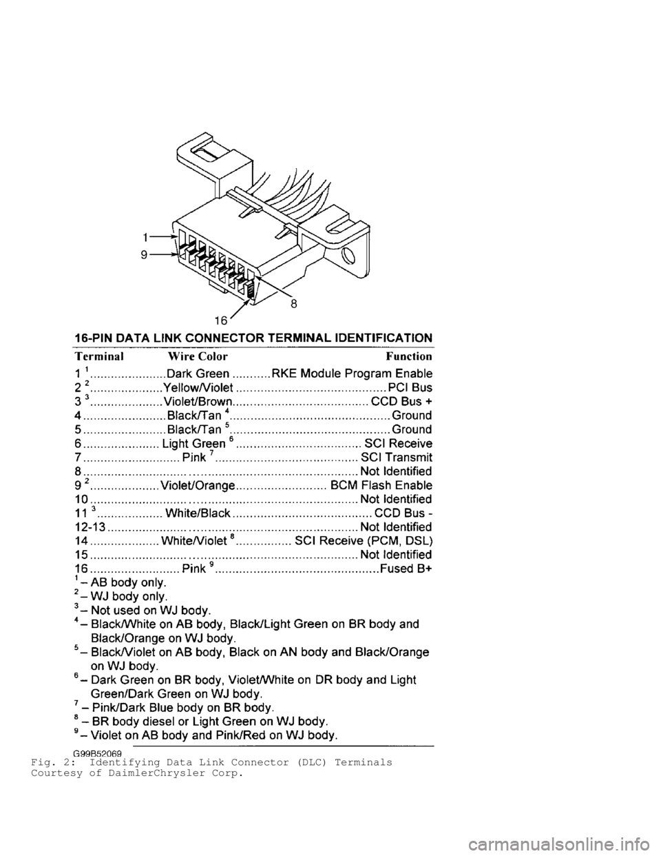 DODGE RAM 1999  Service Repair Manual Fig. 2:  Identifying Data Link Connector (DLC) Terminals
Courtesy of DaimlerChrysler Corp.                            