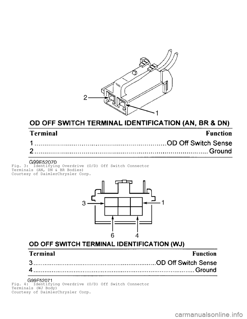DODGE RAM 1999  Service Repair Manual Fig. 3:  Identifying Overdrive (O/D) Off Switch Connector
Terminals (AN, DN & BR Bodies)
Courtesy of DaimlerChrysler Corp.
Fig. 4:  Identifying Overdrive (O/D) Off Switch Connector
Terminals (WJ Body)