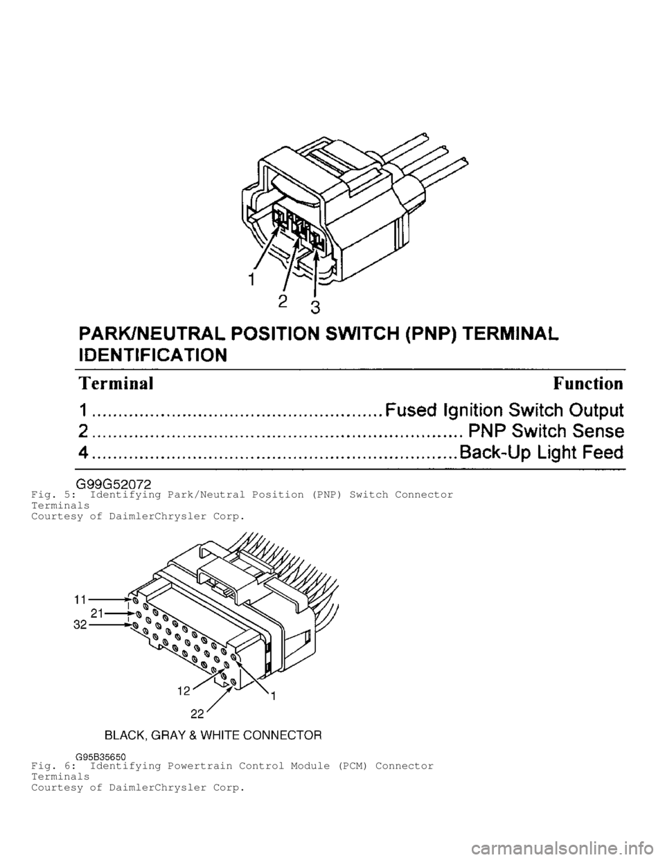 DODGE RAM 1999  Service Repair Manual Fig. 5:  Identifying Park/Neutral Position (PNP) Switch Connector
Terminals
Courtesy of DaimlerChrysler Corp.
Fig. 6:  Identifying Powertrain Control Module (PCM) Connector
Terminals
Courtesy of Daiml