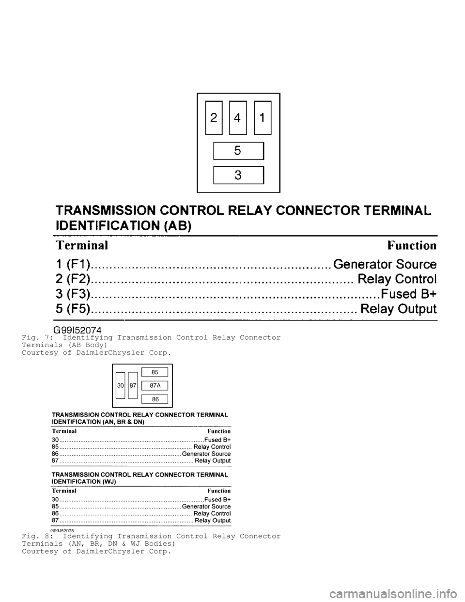 DODGE RAM 1999  Service Repair Manual Fig. 7:  Identifying Transmission Control Relay Connector
Terminals (AB Body)
Courtesy of DaimlerChrysler Corp.
Fig. 8:  Identifying Transmission Control Relay Connector
Terminals (AN, BR, DN & WJ Bod