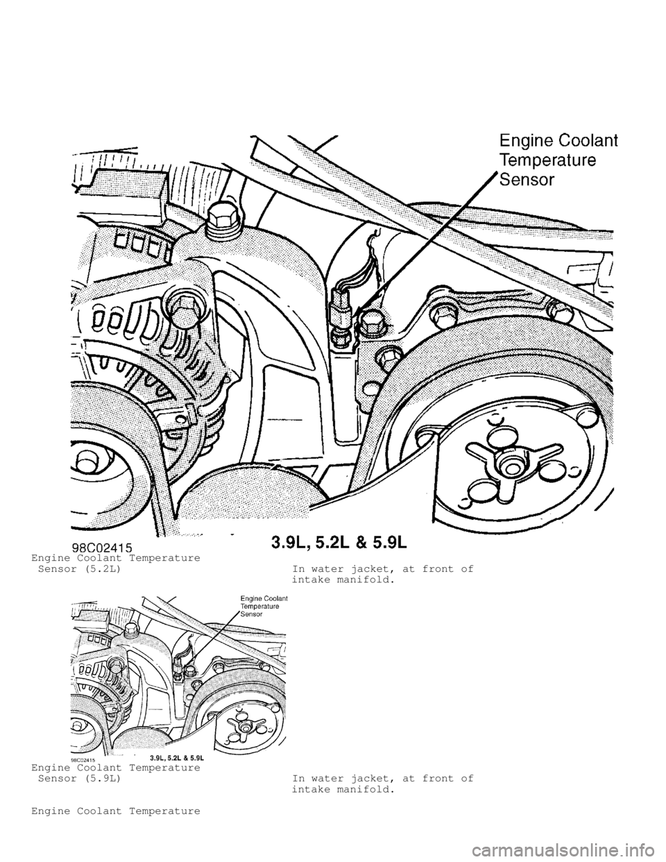 DODGE RAM 1999  Service Repair Manual Engine Coolant Temperature
 Sensor (5.2L)                          In water jacket, at front of
                                        intake manifold.
Engine Coolant Temperature
 Sensor (5.9L)      