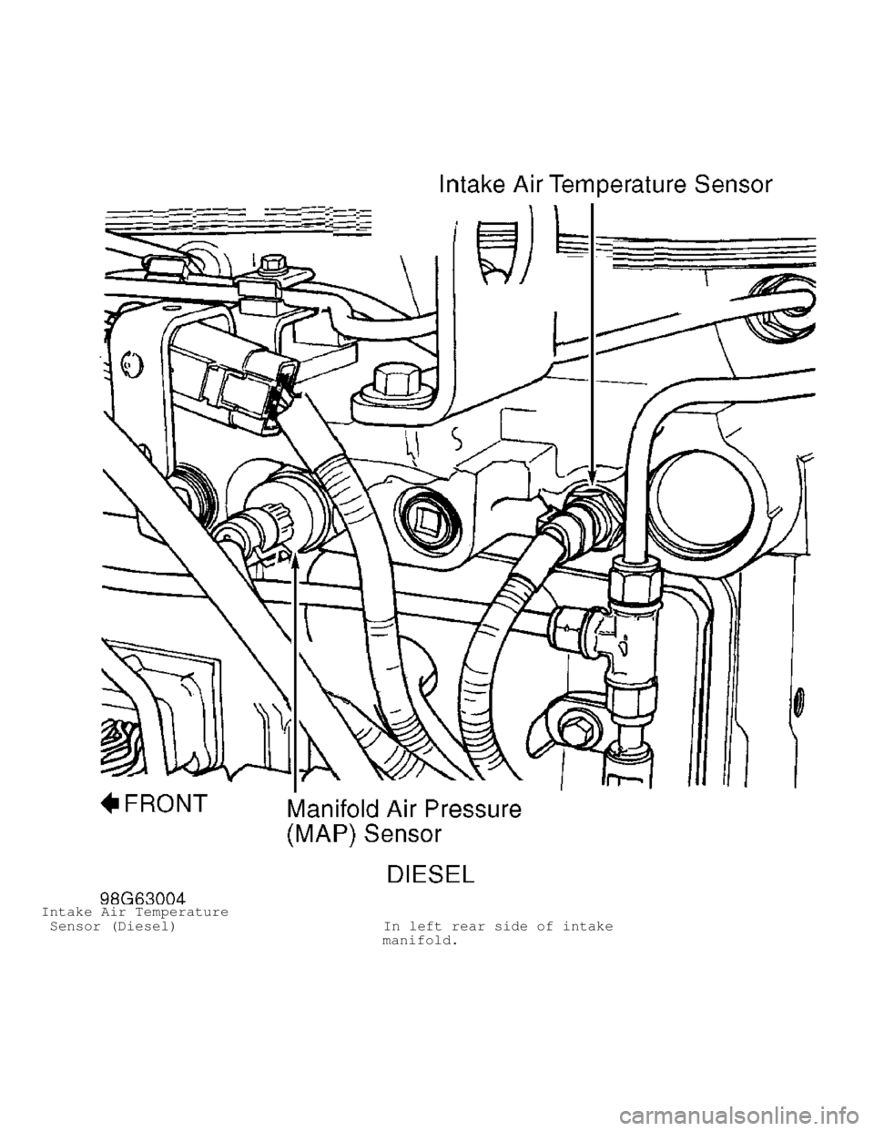 DODGE RAM 1999  Service Repair Manual Intake Air Temperature
 Sensor (Diesel)                        In left rear side of intake
                                        manifold.                                      