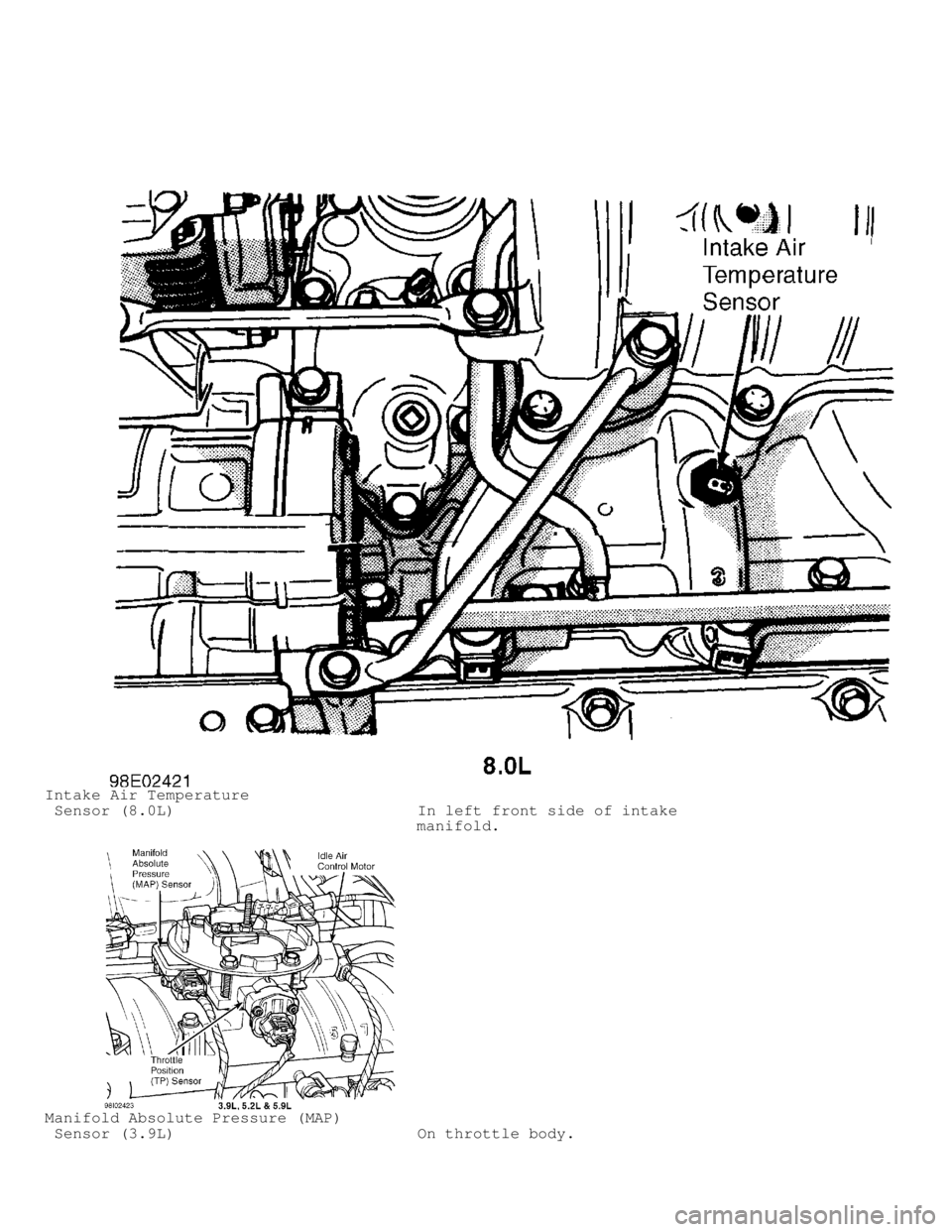 DODGE RAM 1999  Service Repair Manual Intake Air Temperature
 Sensor (8.0L)                          In left front side of intake
                                        manifold.
Manifold Absolute Pressure (MAP)
 Sensor (3.9L)           