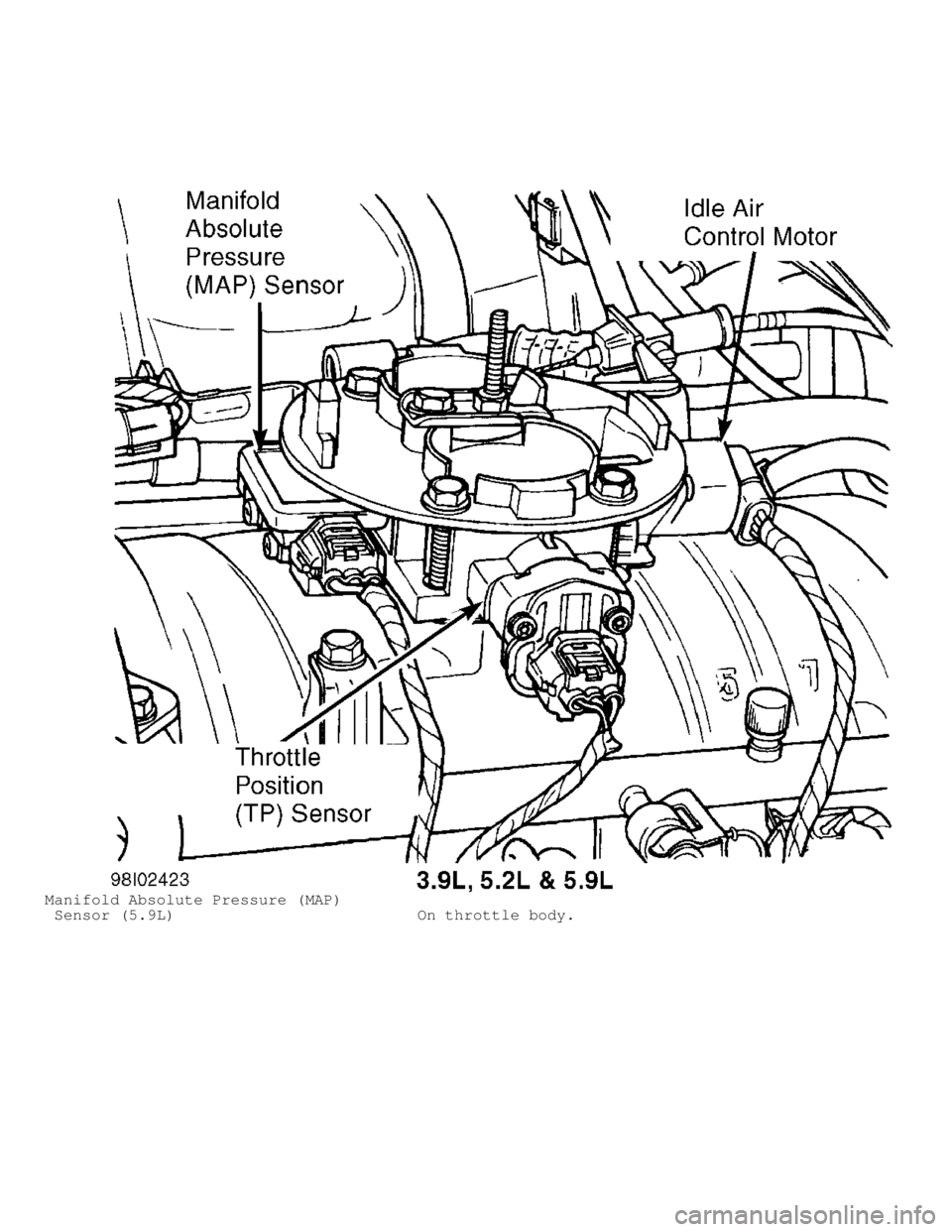 DODGE RAM 1999  Service Repair Manual Manifold Absolute Pressure (MAP)
 Sensor (5.9L)                          On throttle body.                                 