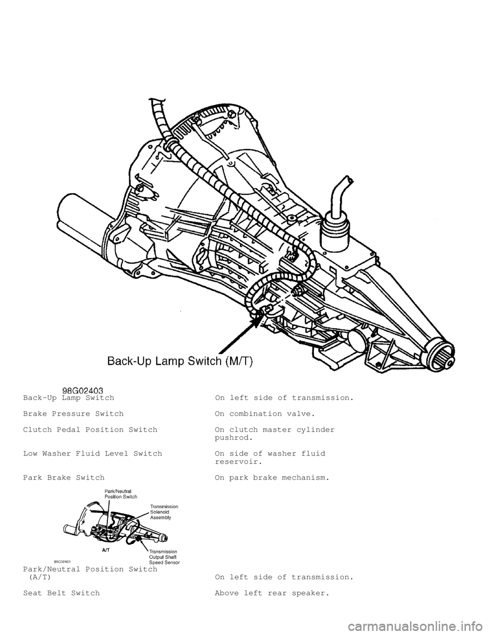 DODGE RAM 1999  Service Repair Manual Back-Up Lamp Switch                     On left side of transmission.
Brake Pressure Switch                   On combination valve.
Clutch Pedal Position Switch            On clutch master cylinder
  