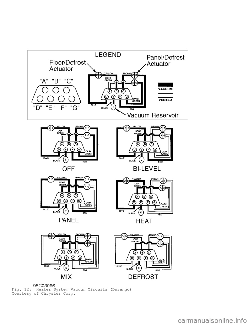 DODGE RAM 1999  Service Repair Manual Fig. 12:  Heater System Vacuum Circuits (Durango)
Courtesy of Chrysler Corp.                                 