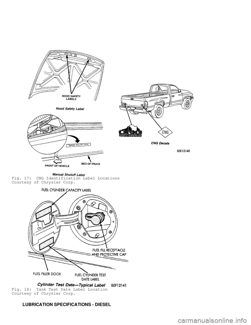 DODGE RAM 1999  Service Repair Manual Fig. 17:  CNG Identification Label Locations
Courtesy of Chrysler Corp.
Fig. 18:  Tank Test Date Label Location
Courtesy of Chrysler Corp.
         LUBRICATION SPECIFICATIONS - DIESEL                 