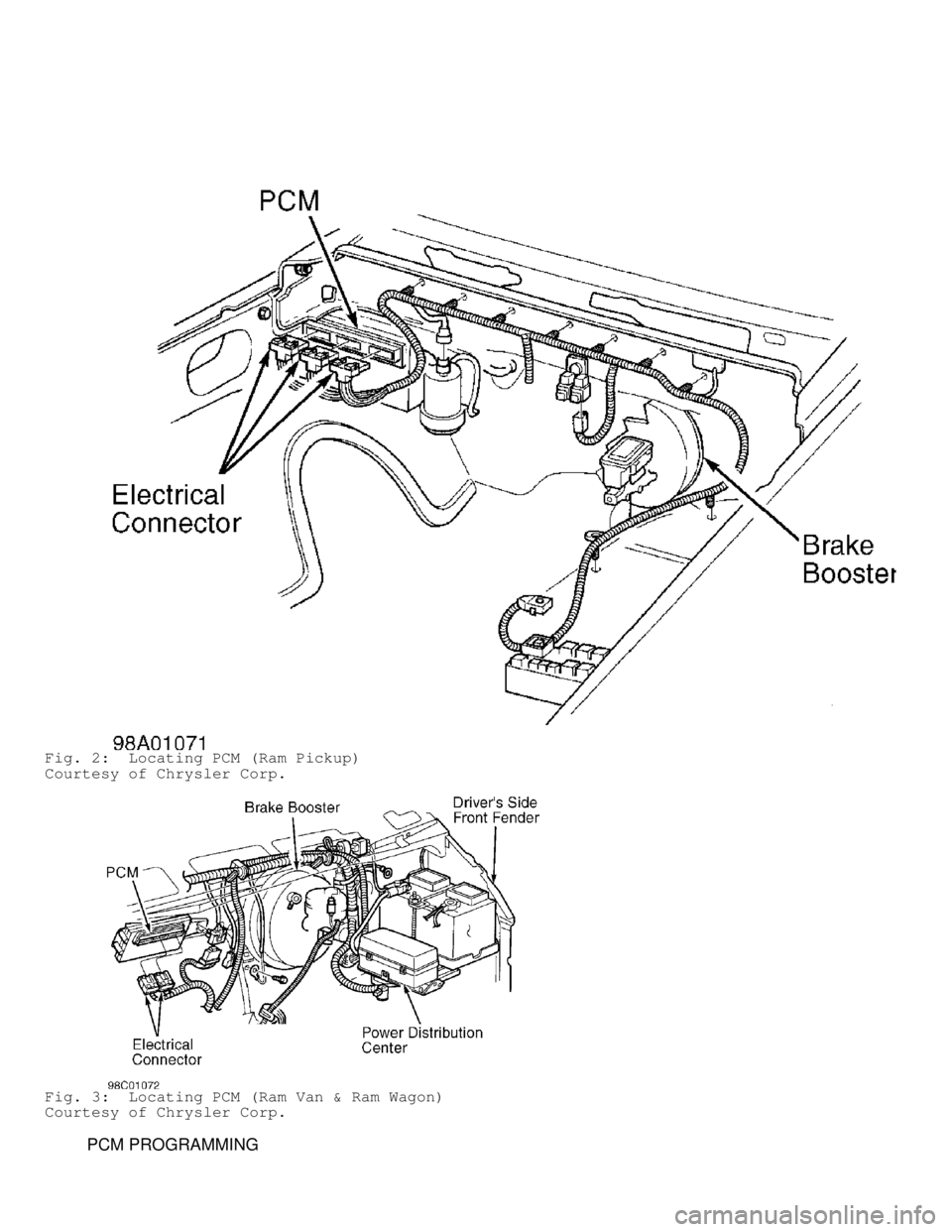 DODGE RAM 1999  Service Repair Manual Fig. 2:  Locating PCM (Ram Pickup)
Courtesy of Chrysler Corp.
Fig. 3:  Locating PCM (Ram Van & Ram Wagon)
Courtesy of Chrysler Corp.
         PCM PROGRAMMING                                   
